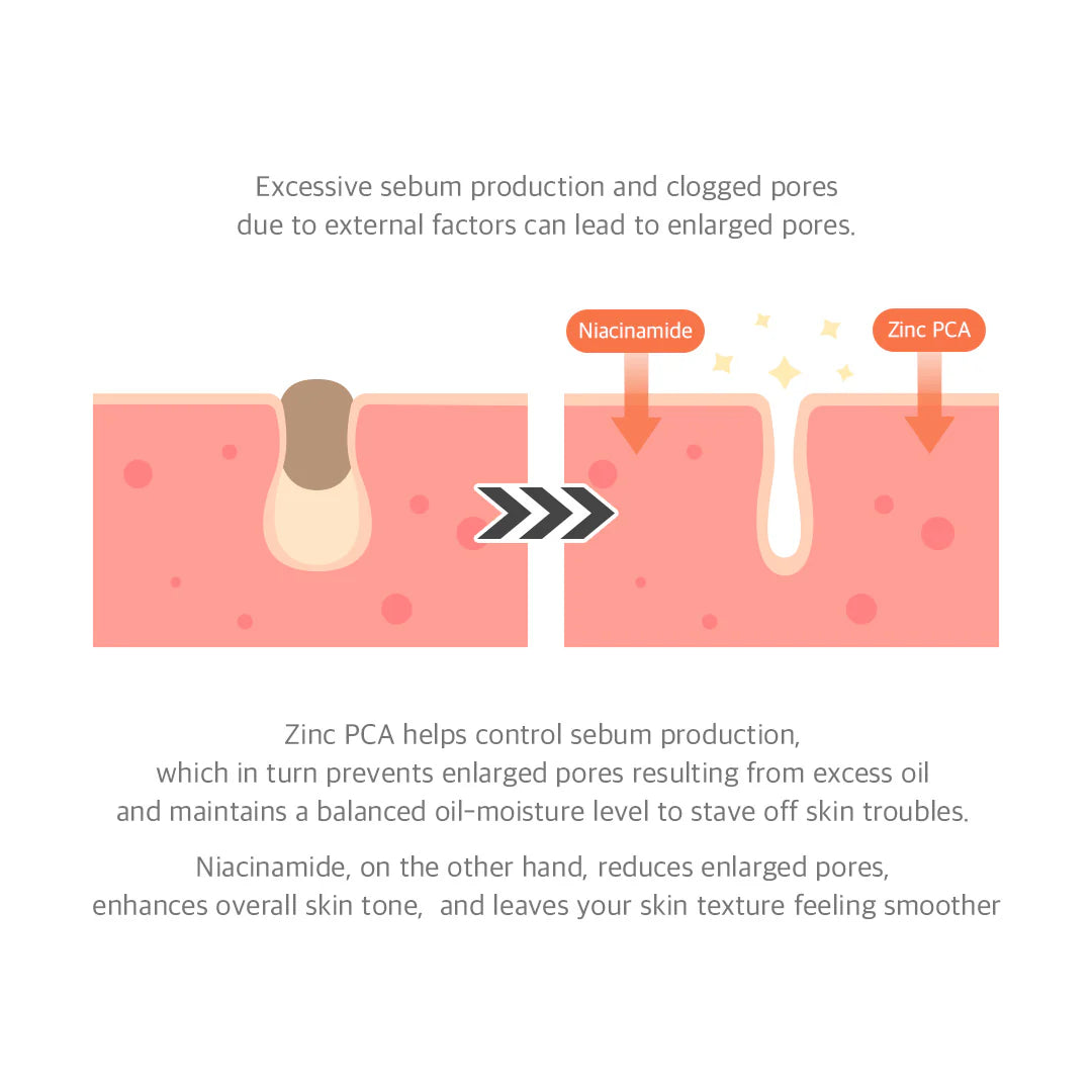 Dr. Althea – 15% Niacinamide Purity Serum 30ml